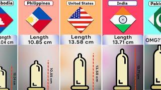 Penis Size From Different Countries | Average Penis Size By Country 2022