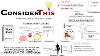 Amazing Weight Loss Effects of a Low Carb "Ketogenic Diet" (Dr. Perlmutter "Grain Brain"/Volek)