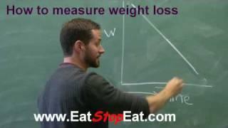 How to Measure Weight Loss