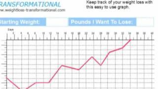 PRINTABLE WEIGHT LOSS CHARTS - free to download