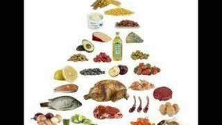 Re: Weight Loss Food Pyramid, Nutrition by Natalie