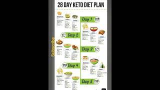 Keto diet plan|How to lose weight with keto diet plan?